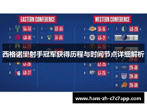 西格诺里射手冠军获得历程与时间节点详细解析