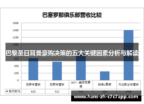 巴黎圣日耳曼豪购决策的五大关键因素分析与解读