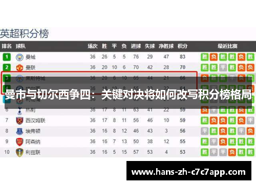 曼市与切尔西争四：关键对决将如何改写积分榜格局