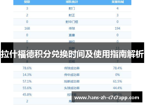 拉什福德积分兑换时间及使用指南解析
