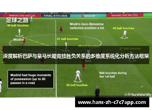 深度解析巴萨与皇马长期竞技胜负关系的多维度系统化分析方法框架 深度解析巴萨与皇马长期竞技胜负关系的多维度系统化分析方法框架