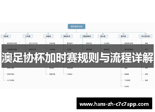 澳足协杯加时赛规则与流程详解