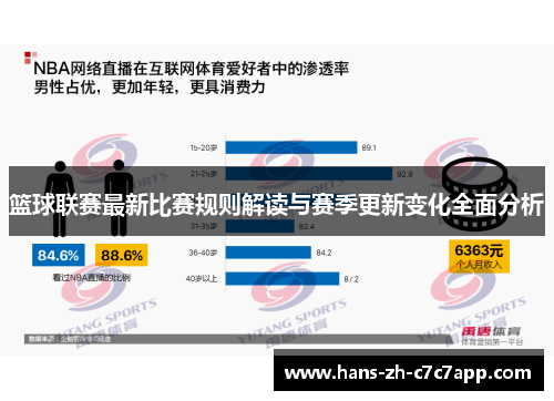 篮球联赛最新比赛规则解读与赛季更新变化全面分析