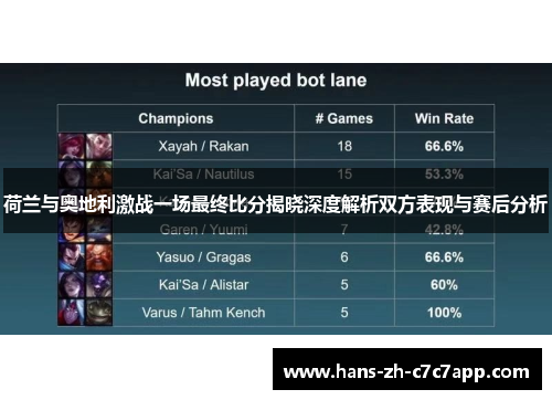 荷兰与奥地利激战一场最终比分揭晓深度解析双方表现与赛后分析