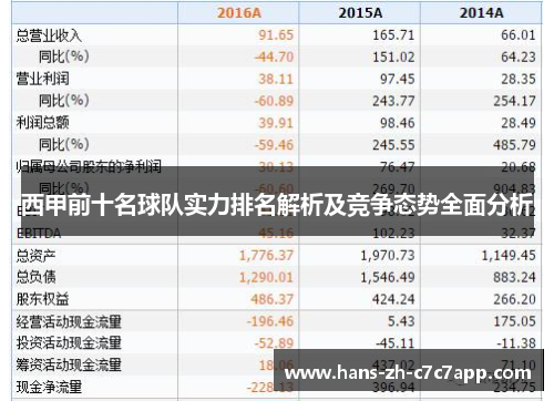 西甲前十名球队实力排名解析及竞争态势全面分析