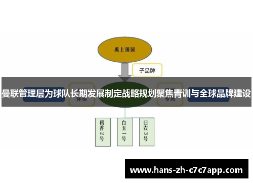 曼联管理层为球队长期发展制定战略规划聚焦青训与全球品牌建设