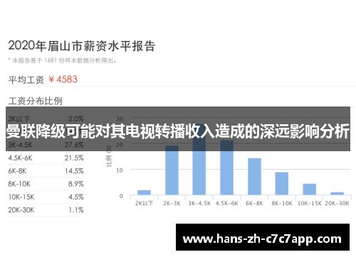 曼联降级可能对其电视转播收入造成的深远影响分析