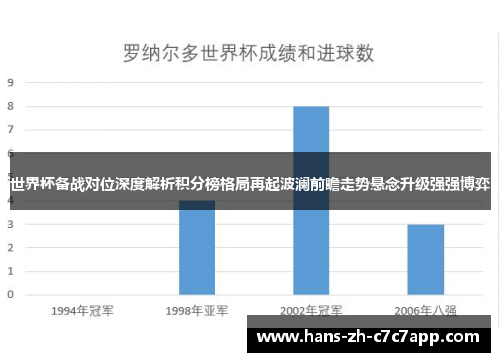 世界杯备战对位深度解析积分榜格局再起波澜前瞻走势悬念升级强强博弈