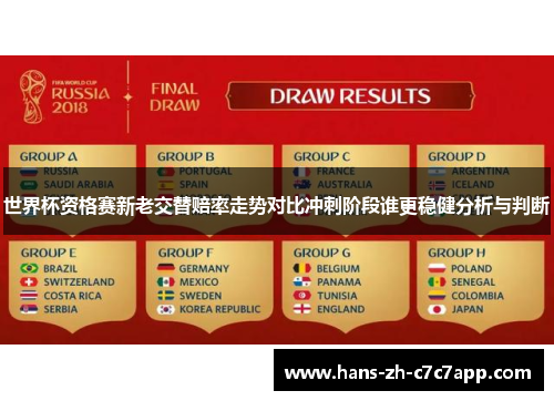 世界杯资格赛新老交替赔率走势对比冲刺阶段谁更稳健分析与判断