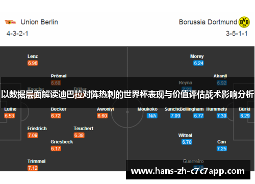 以数据层面解读迪巴拉对阵热刺的世界杯表现与价值评估战术影响分析
