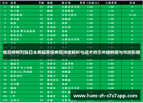 维尼修斯对阵日本英超赛场表现深度解析与战术启示关键数据与攻防影响