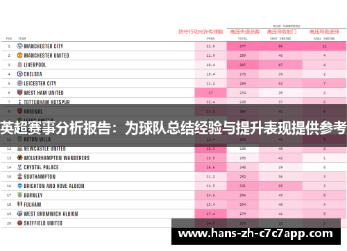 英超赛事分析报告：为球队总结经验与提升表现提供参考