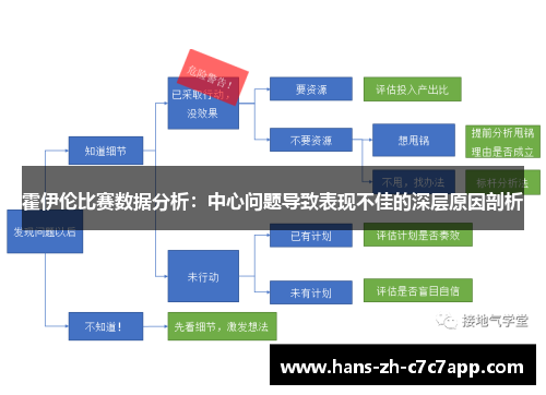 霍伊伦比赛数据分析：中心问题导致表现不佳的深层原因剖析